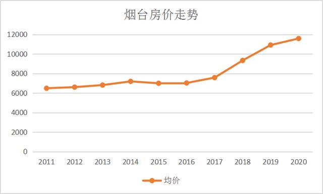 方城县近十年房价走势_方城县近十年房价走势图