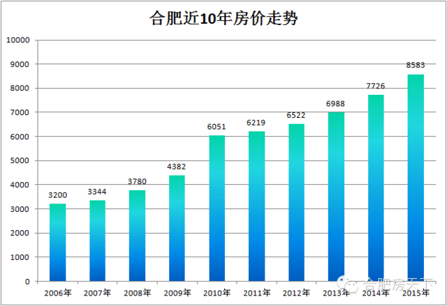 方城县近十年房价走势_方城县近十年房价走势图