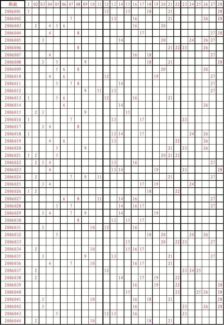 2006年双色球南方走势图_2006年双色球走势图带连线图