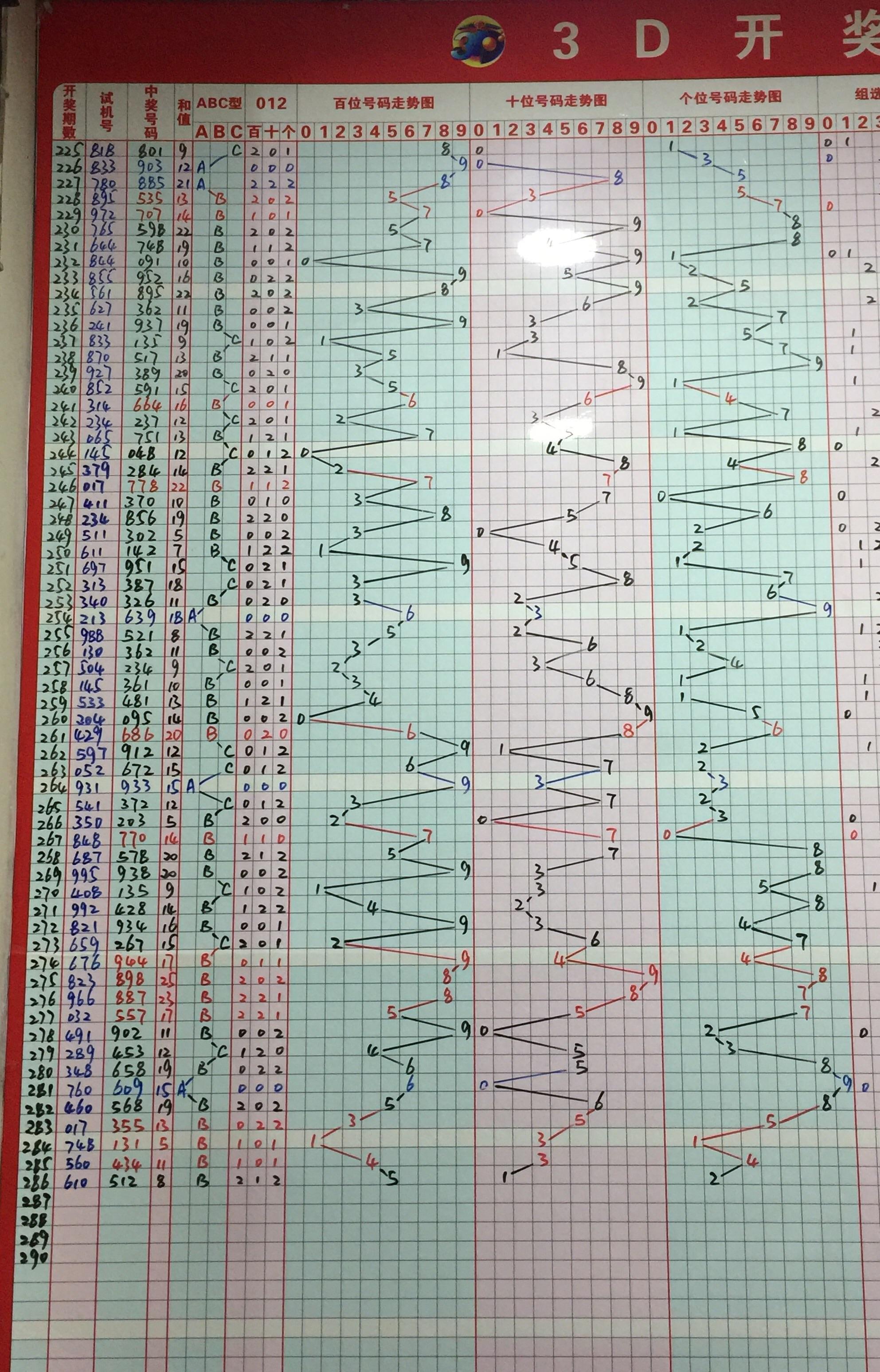 3d南方走势图走势图_3d南方走势图带连线图表2021