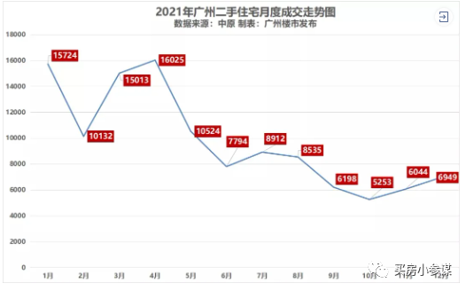 厦门市2022年房价走势_厦门市2022年房价走势分析