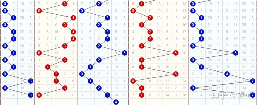 排列三百十位振幅尾振幅走势图_排列三百十位振幅尾振幅走势图100