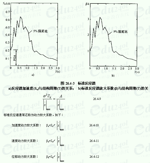 排列三百十位振幅尾振幅走势图_排列三百十位振幅尾振幅走势图100