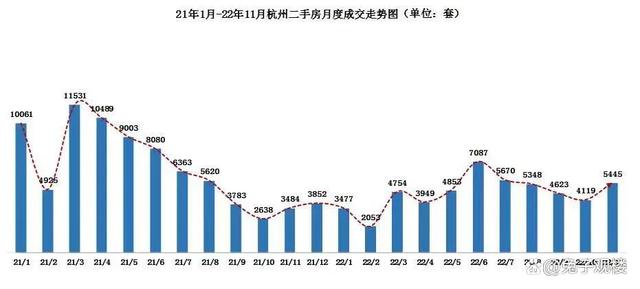 上海二手房成交量走势2021_上海二手房成交量走势2021最新