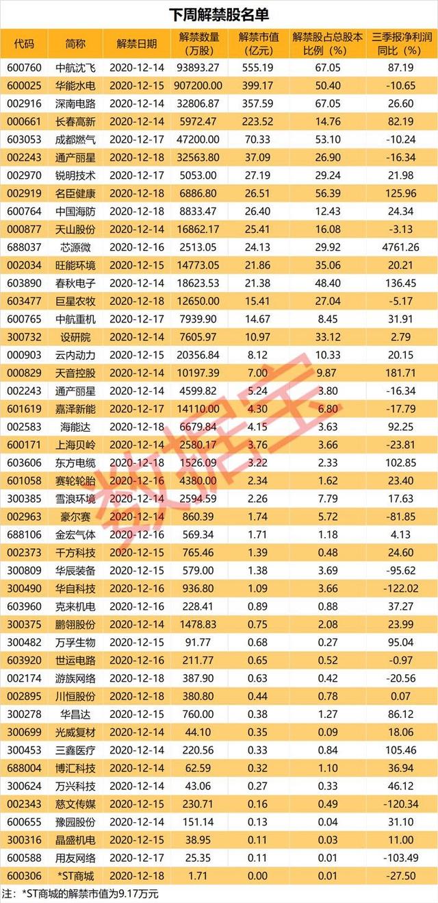 首发原股东限售股解禁对股价走势_解禁首发原股东限售股份意味着什么