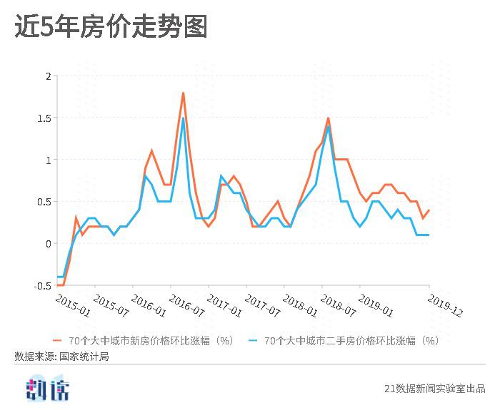 中国地价30年历史走势图_中国地价30年历史走势图片