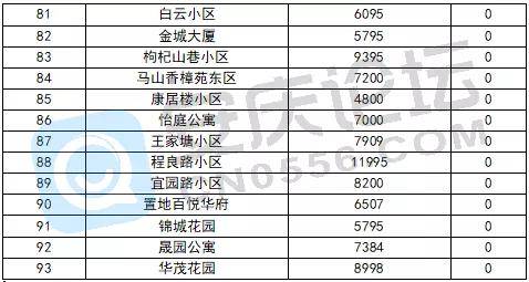 安庆地区的小区房价走势_安庆房价2021最新价格走势