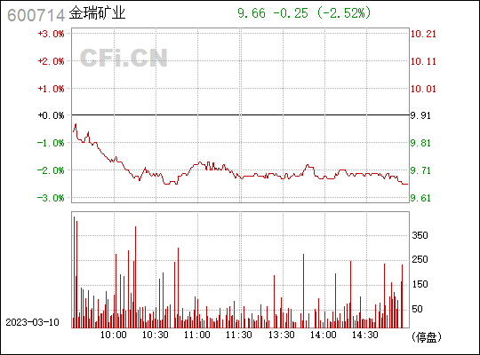 金瑞矿业股票最新走势分析_金瑞矿业股票最新走势分析图