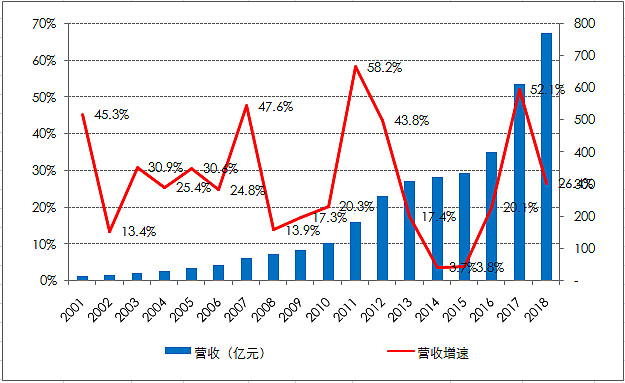 茅台酒股票上市及价格走势_茅台酒股票上市及价格走势图