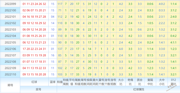 幸运之门双色球走势图_幸运之门双色球走势图重码