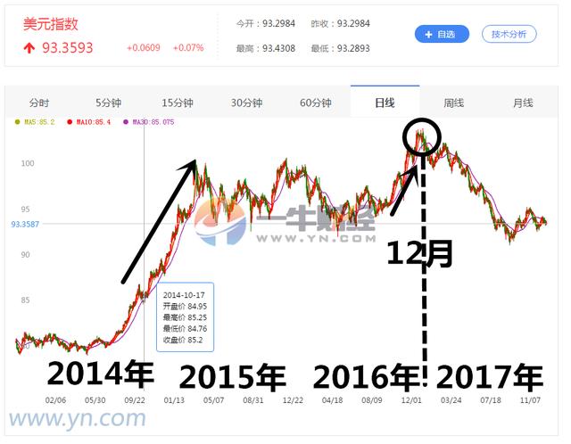 一年期libor利率走势_1年期shibor利率走势图