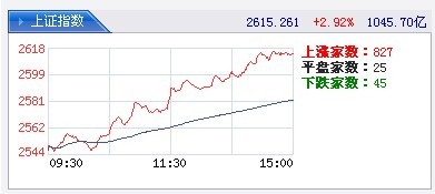 股票300015的走势_股票300025行情查询