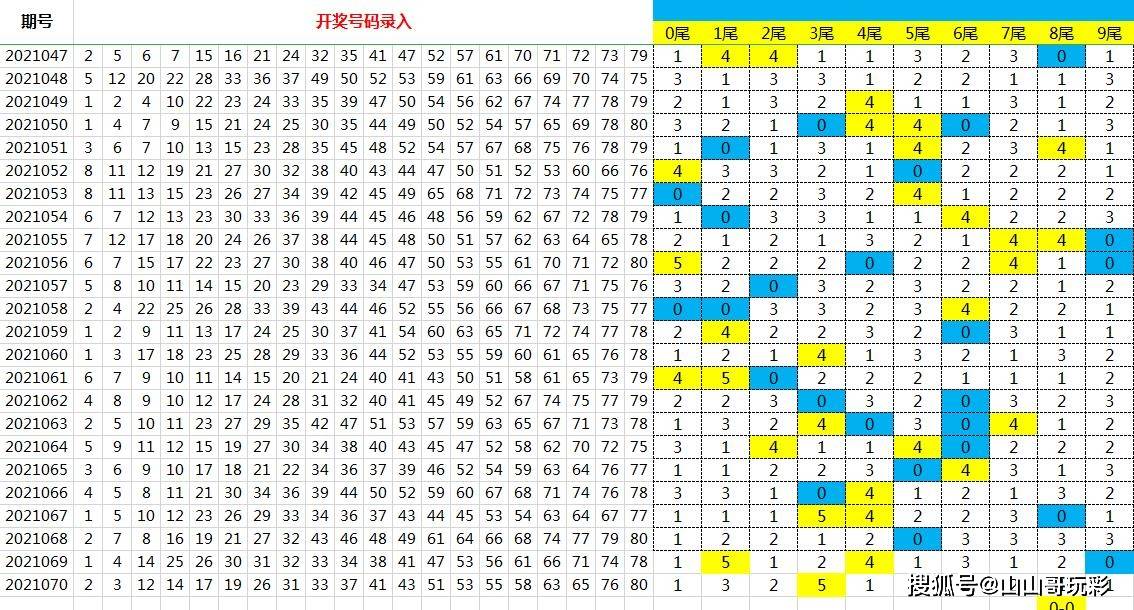 快乐8第十一位尾走势图_快乐8第15位尾号走势图