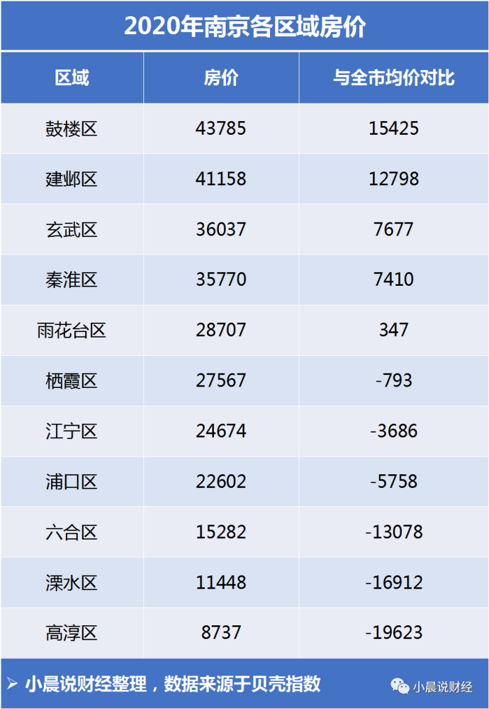 贵阳2022各区房价走势_贵阳2022各区房价走势如何