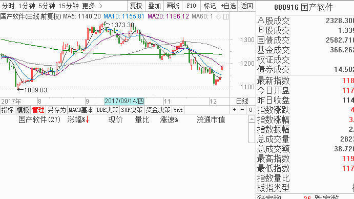 包含唐能通股票走势构造下载的词条