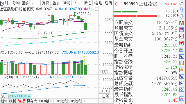 包含唐能通股票走势构造下载的词条