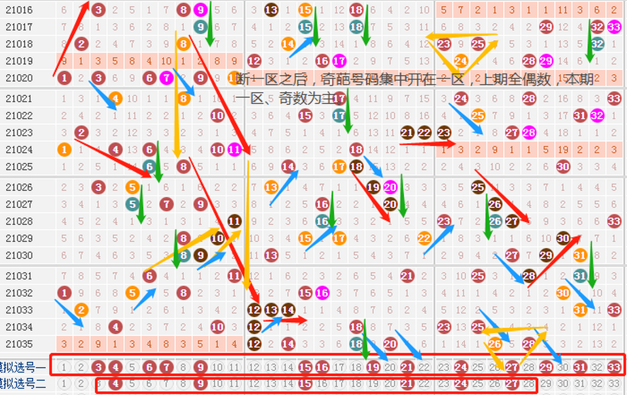 双色球前区走势图带连线_双色球前后区走势图带连线图