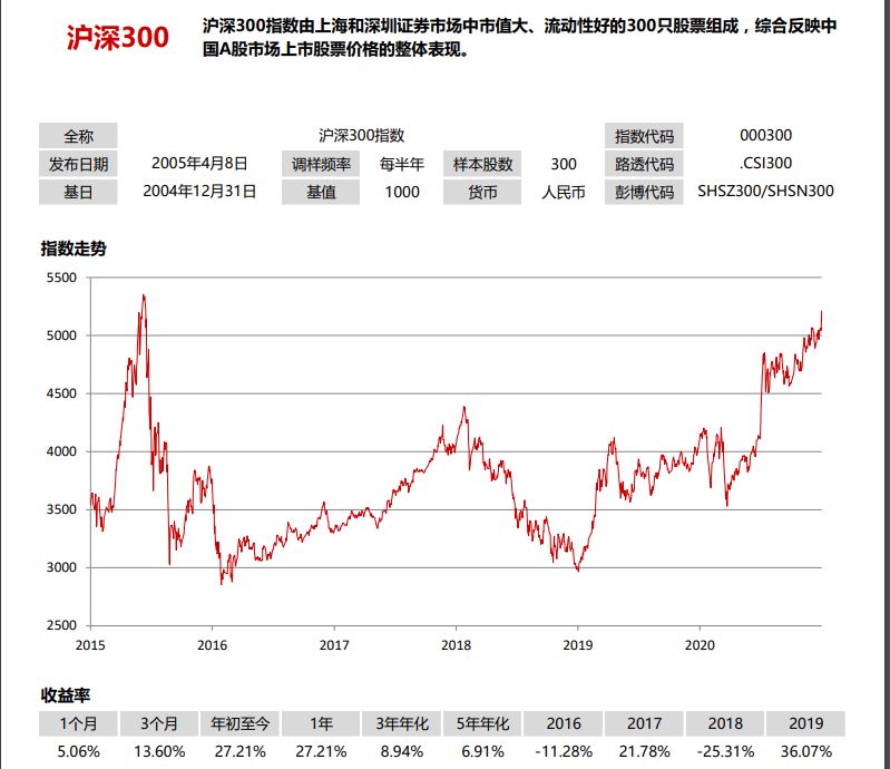 从哪能看基金实时走势_从哪能看基金实时走势情况