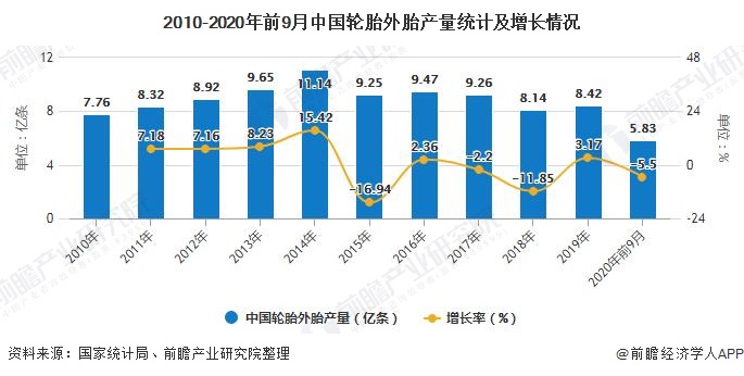 2020年废旧内胎走势_2020年废旧内胎走势图