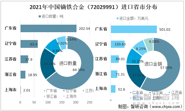 关于2021铱价格走势图的信息