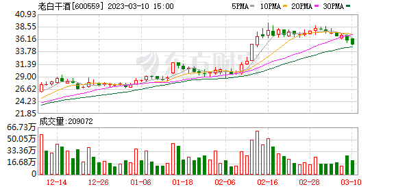 关于002714牧原股份走势的信息