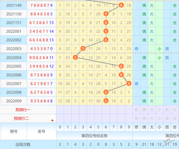 七星彩走势图2022014_七星彩走势图带连线图专业版新浪