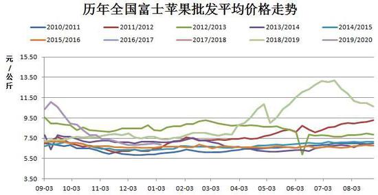 苹果期货目前价格走势_苹果期货目前价格走势图