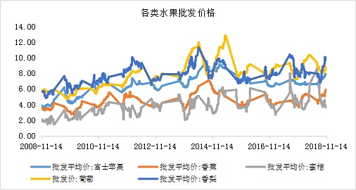 苹果期货目前价格走势_苹果期货目前价格走势图