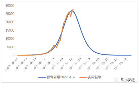 上海香港疫情走势对比_上海香港疫情走势对比图