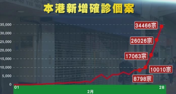 上海香港疫情走势对比_上海香港疫情走势对比图