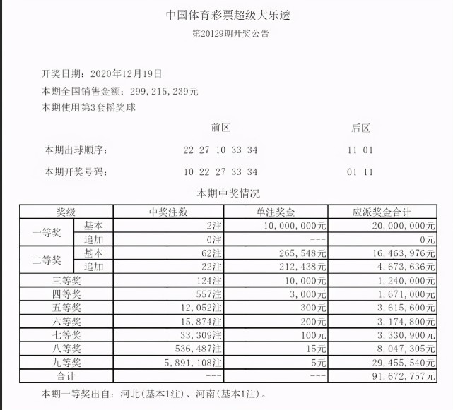 查一查最近大乐透五百期走势图的简单介绍