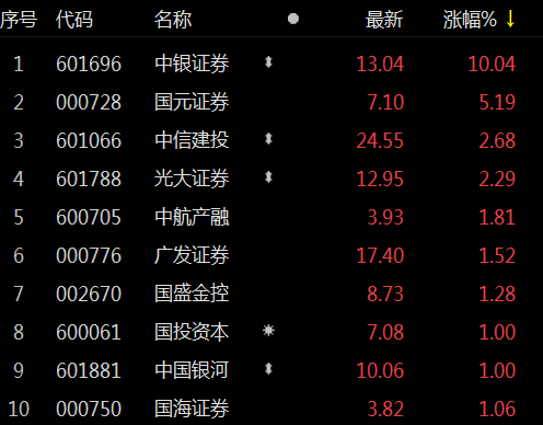 中银证券减持公告后走势_中银证券减持公告后走势怎么看