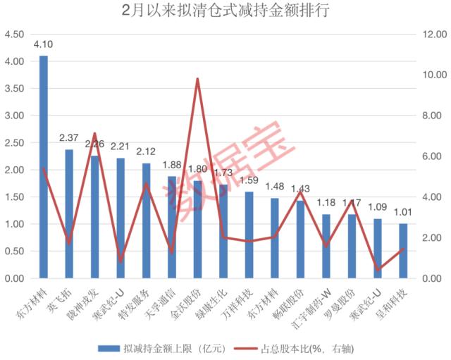 中银证券减持公告后走势_中银证券减持公告后走势怎么看