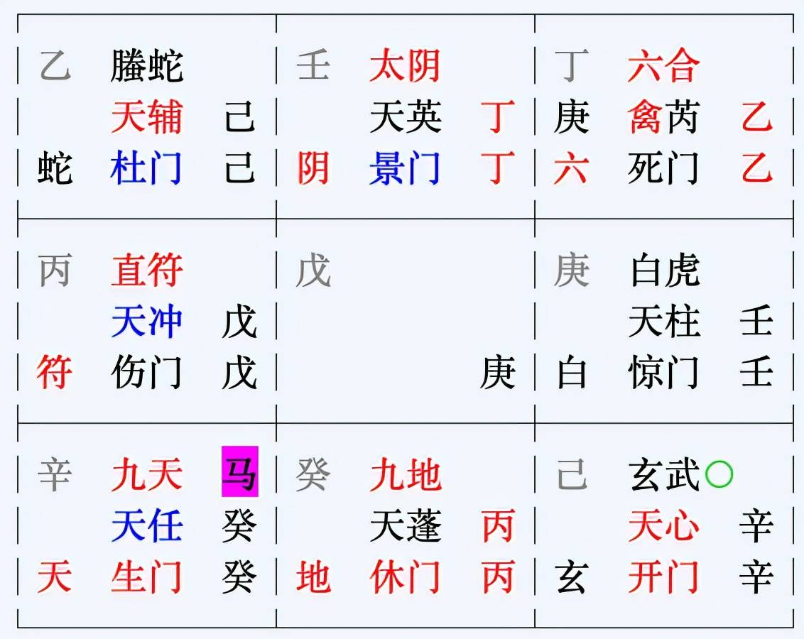 包含奇门遁甲预测2022年房价走势的词条