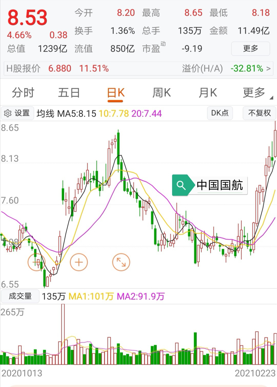 航空运输板块走势分析_2021年航空运输股票前景