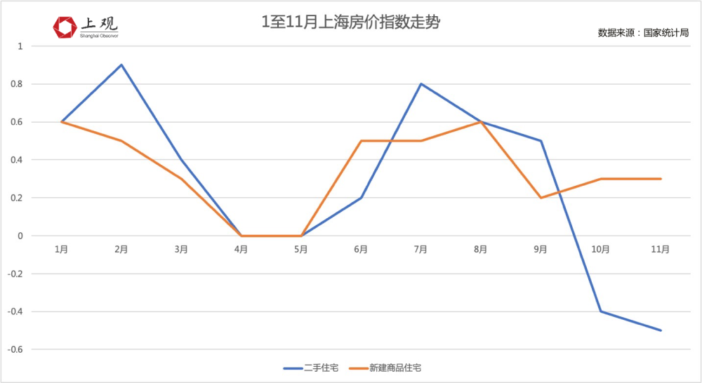 大连旅顺楼市价格走势_大连旅顺房价多少钱一平