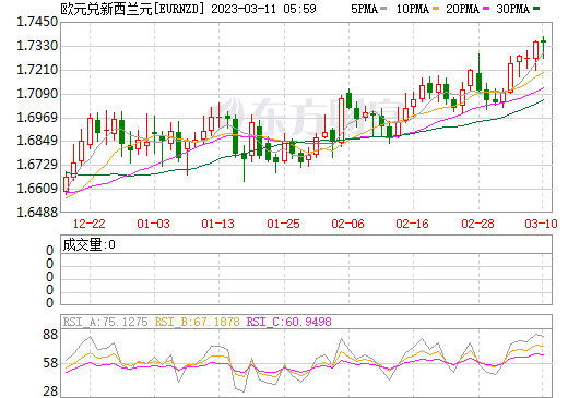 排列52014年365走势图的简单介绍