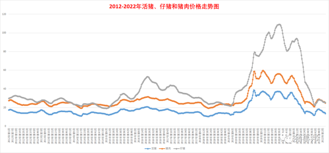 猪价到2022年的走势图片_猪价到2022年的走势图片表