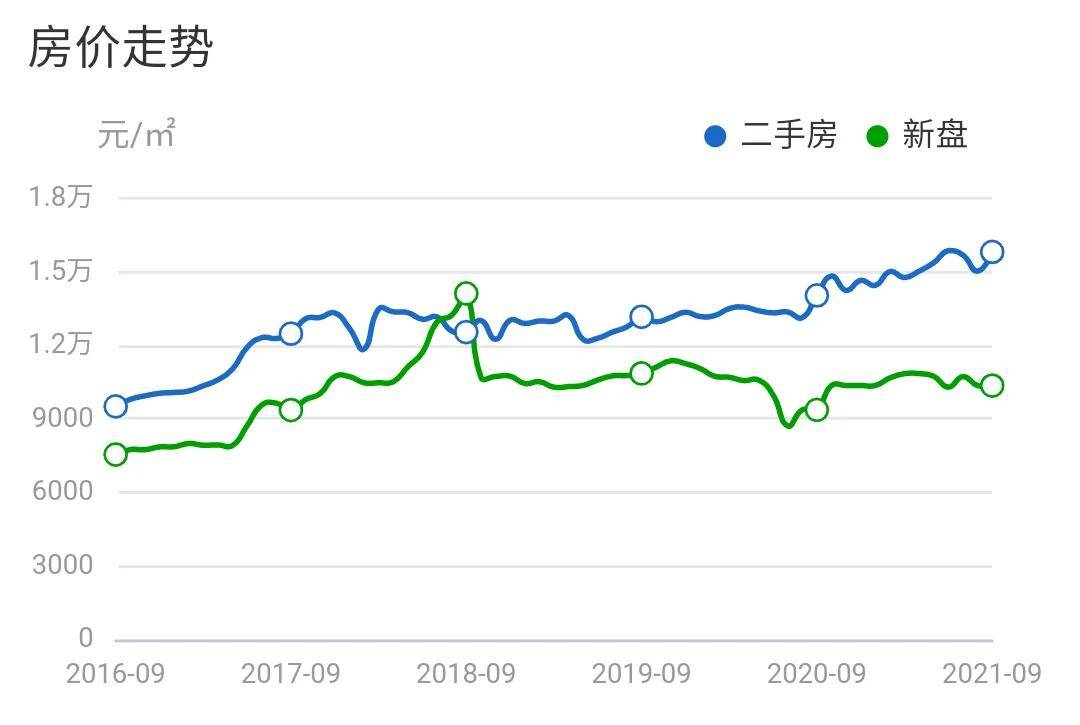 中国最新房价走势怎样_中国最新房价走势怎样分析