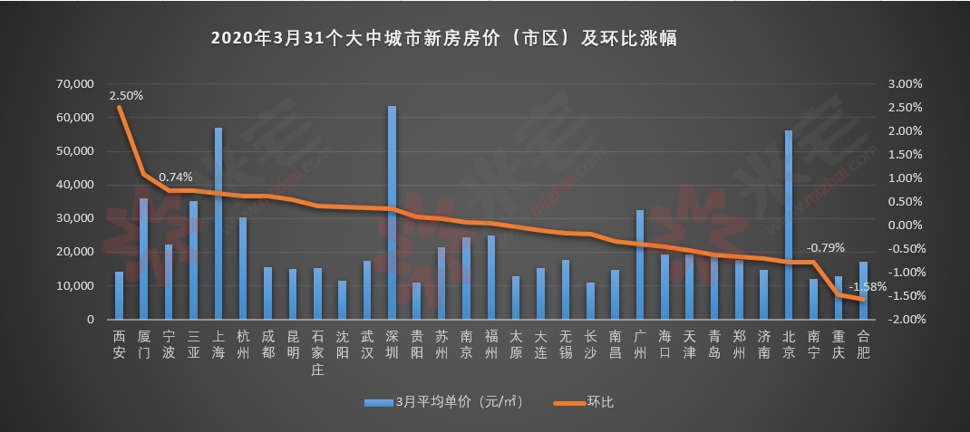 中国最新房价走势怎样_中国最新房价走势怎样分析