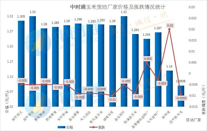 山东玉米小麦最新价格走势_山东玉米价格今日山东小麦价格