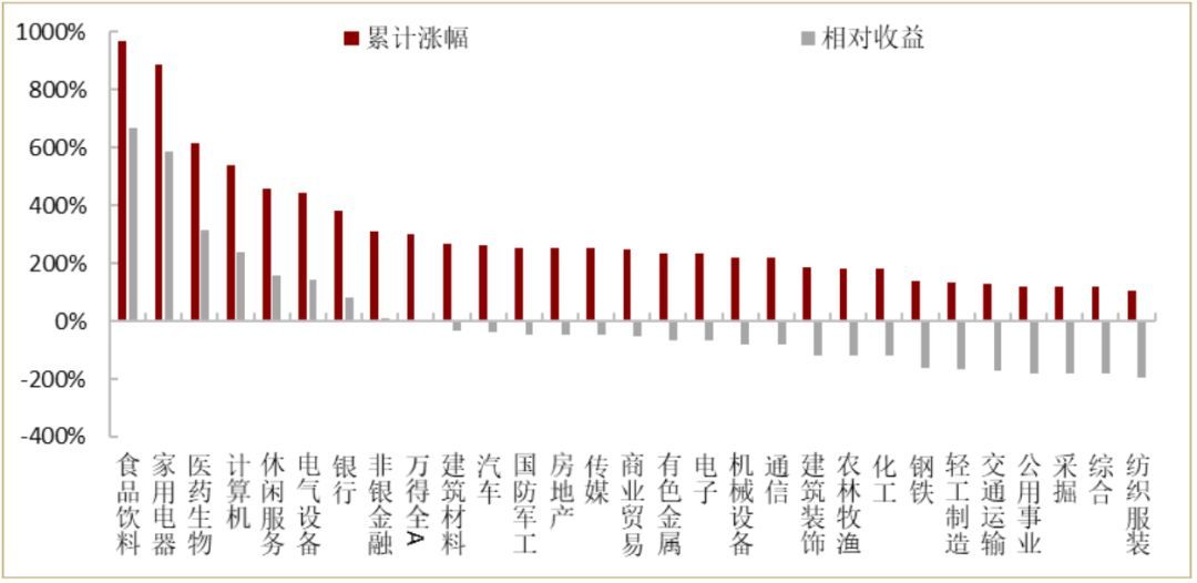 a股市场在当前的走势_a股市场在当前的走势图