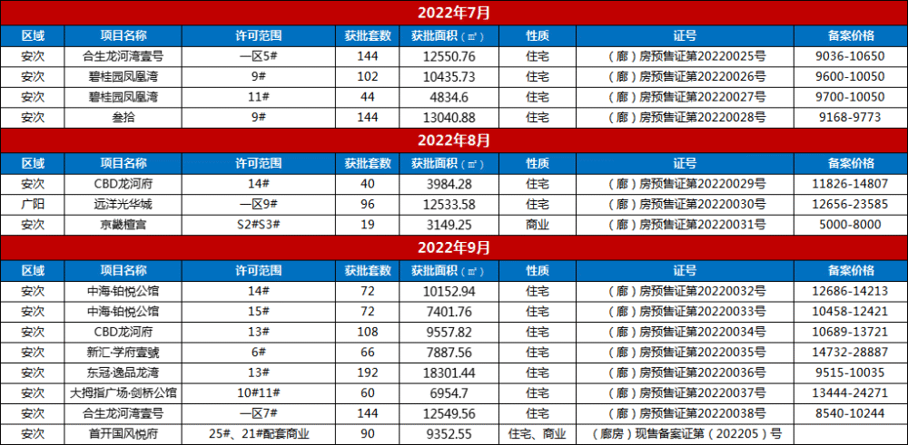 2020固安房价走势图_2020固安房价走势图最新