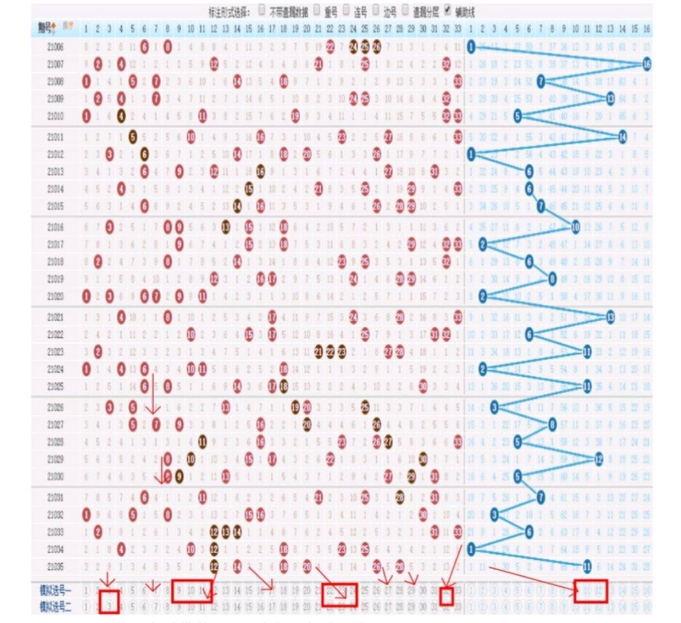 彩票走势图双色球单式_彩票走势图双色球走势图