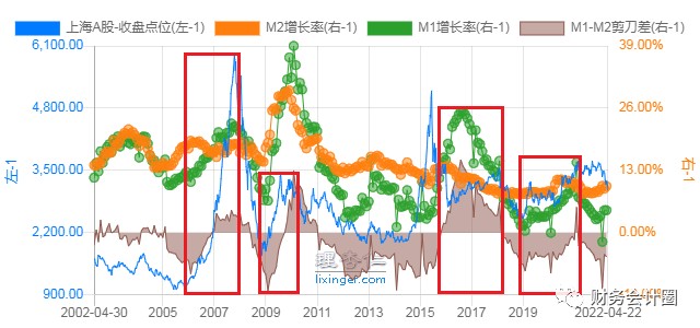 中国m2历年增速走势_中国m2历年增速走势分析