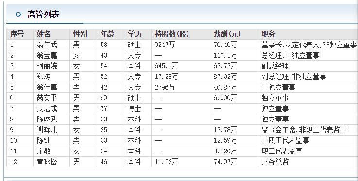 关于汕头专业软件开发价格走势的信息