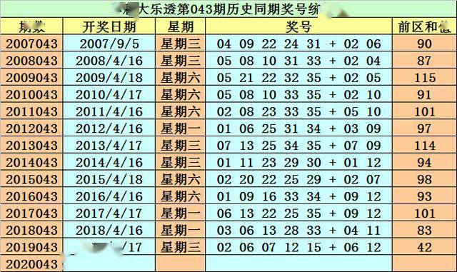 体彩大乐透20043走势图_大乐透2004年走势图南方网