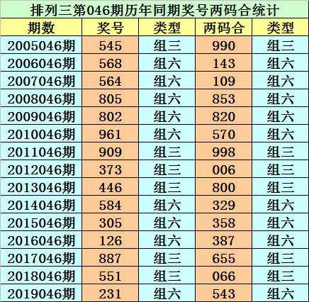 3d和值和尾走势新浪网_3d和值尾走势图带连线图新浪