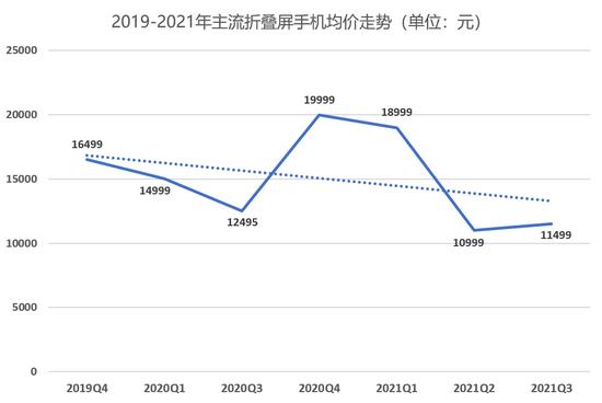 手机怎么看前几天走势图_怎么找股票前几天的走势图