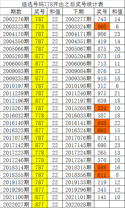 3d组选六走势图新浪_福彩3d组六号码走势图